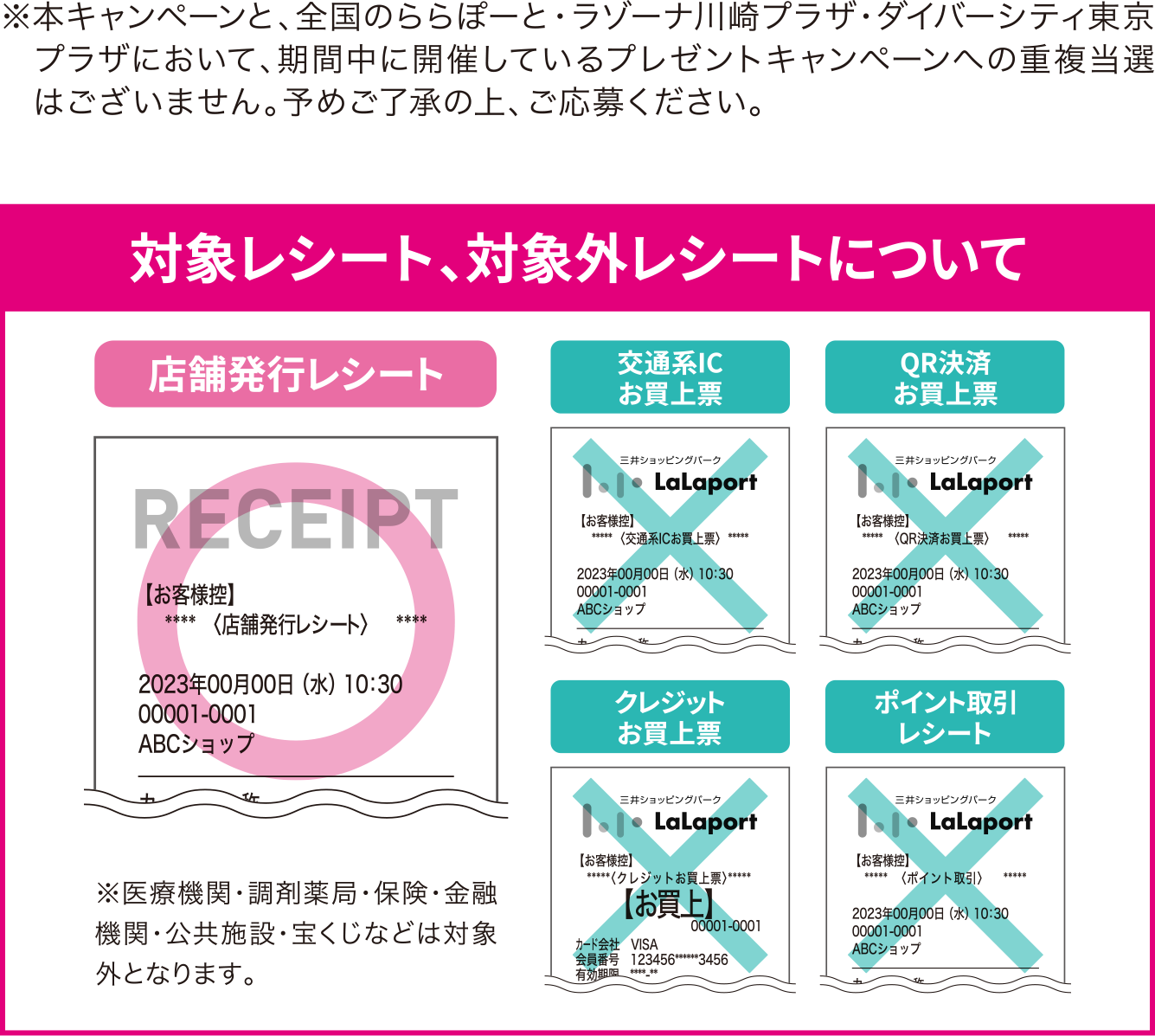 対象レシート、対象外レシートについて