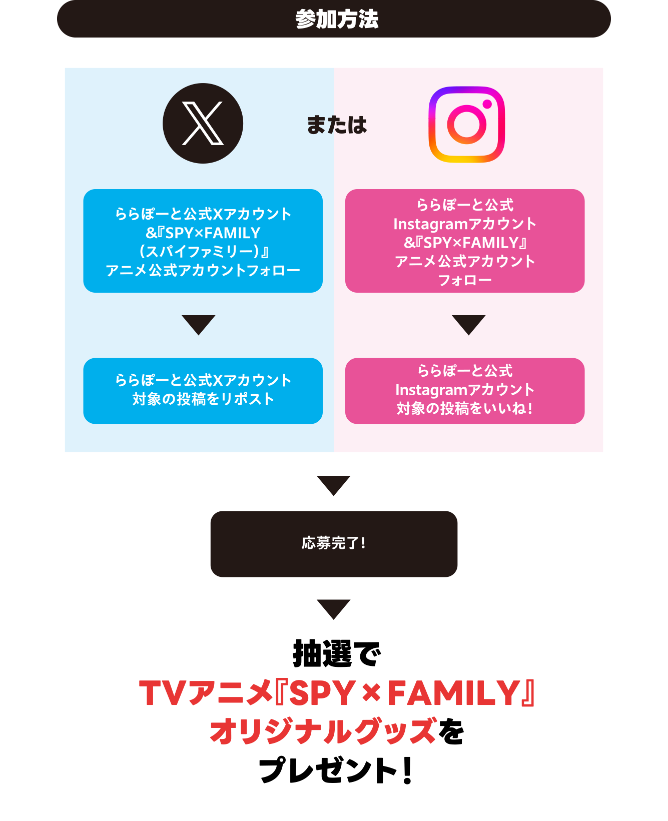 抽選でTVアニメ『SPY×FAMILY』オリジナルグッズをプレゼント！