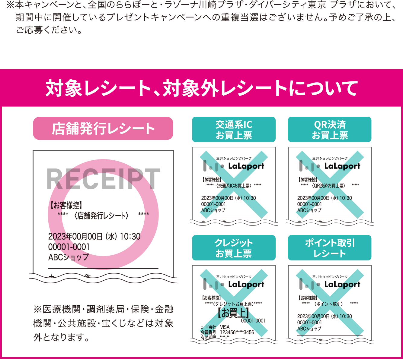 対象レシート、対象外レシートについて