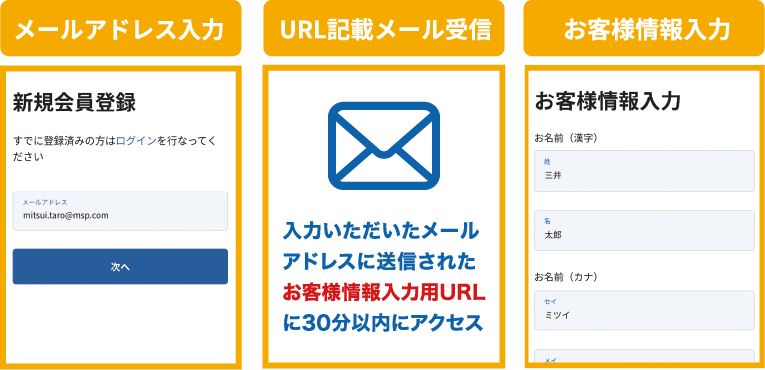 メンバーズページへの登録操作時の画像（メールアドレス入力　URL記載メール受信　お客様情報入力）