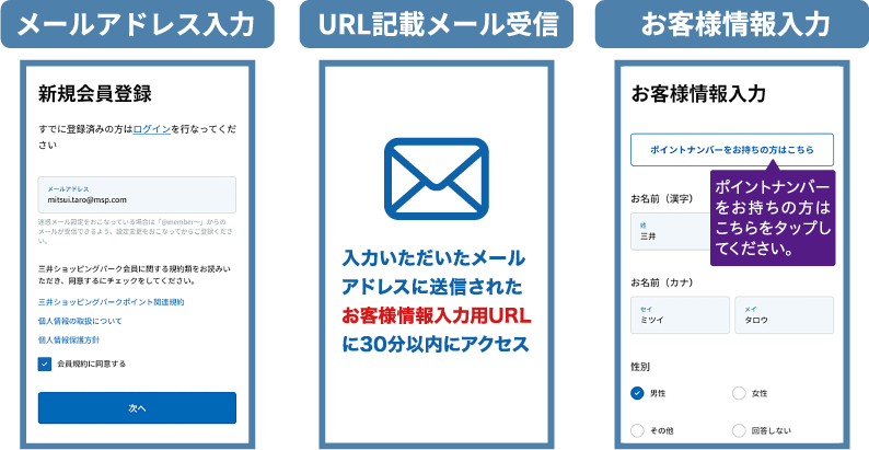 Images of the registration process for the members page (entering email address, receiving an email containing a URL, entering customer information)