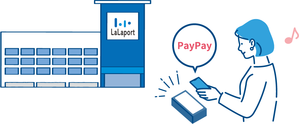 Image of shopping with PayPay at participating facilities
