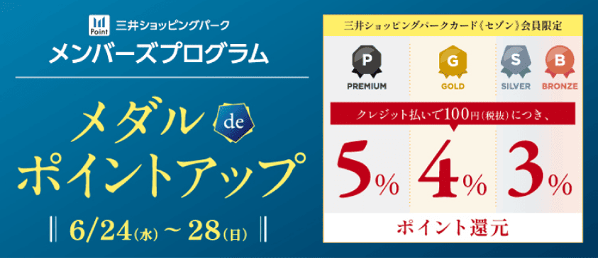 Medal points increase