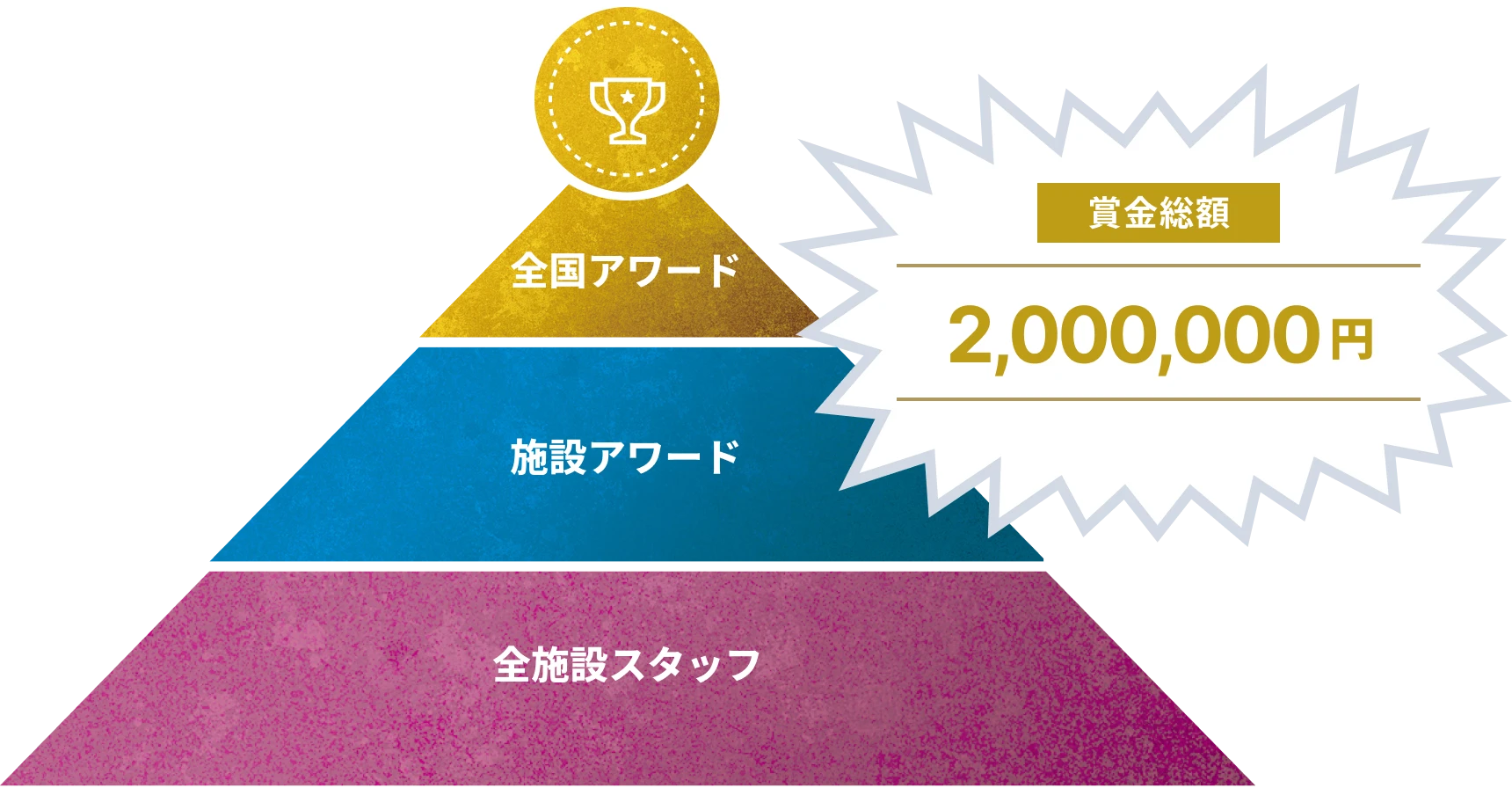 賞金総額 2,000,000円