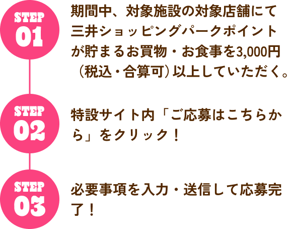 STEP01 期間中、対象施設の対象店舗にて三井ショッピングパークポイントが貯まるお買物・お食事を3,000円（税込・合算可）以上していただく。STEP02 特設サイト内「ご応募はこちらから」をクリック！ STEP03 必要事項を入力・送信して応募完了！