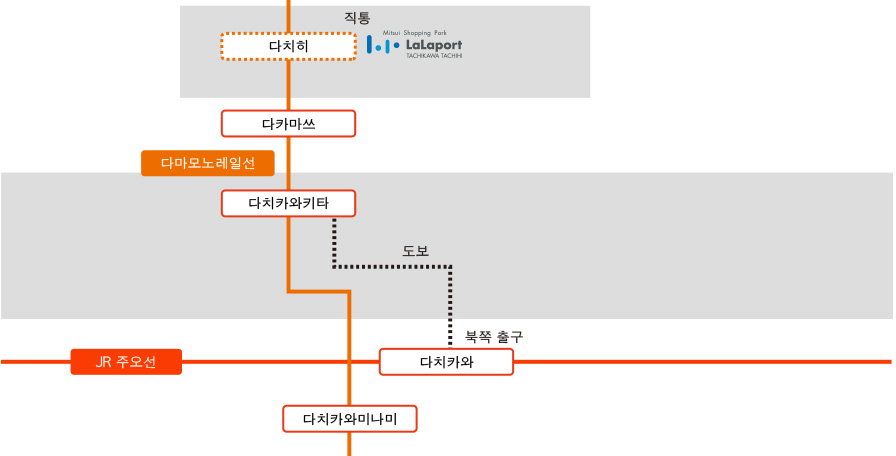 다치카와역 환승 안내