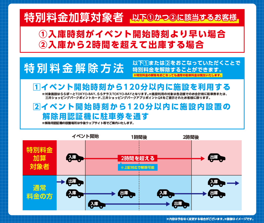 주차 특별 요금 운용 개시 안내