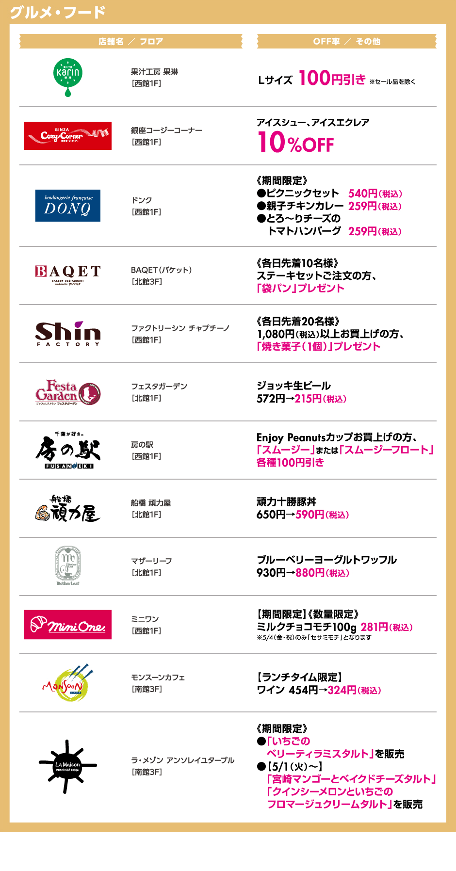 グルメ・フード