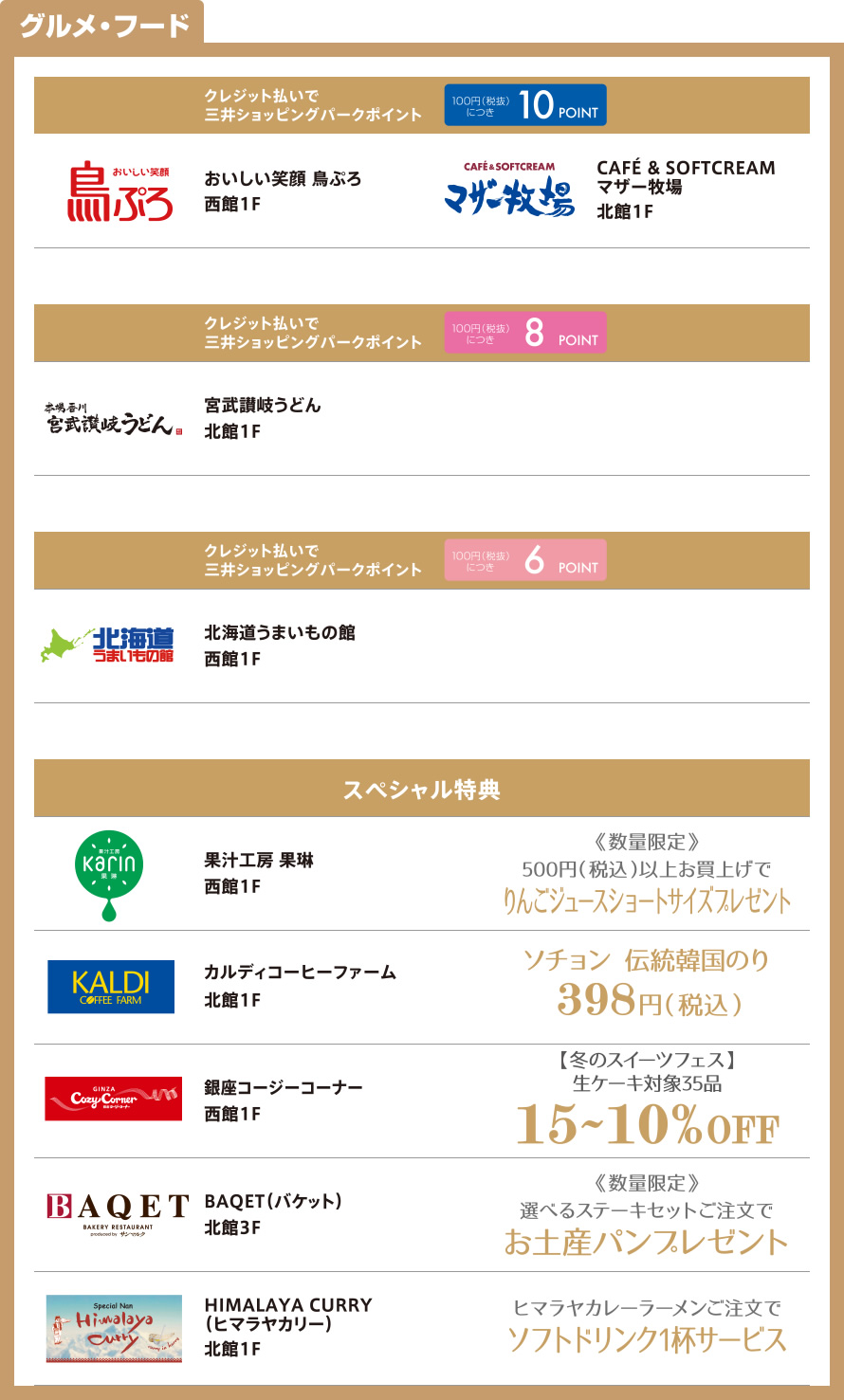 グルメ。フード