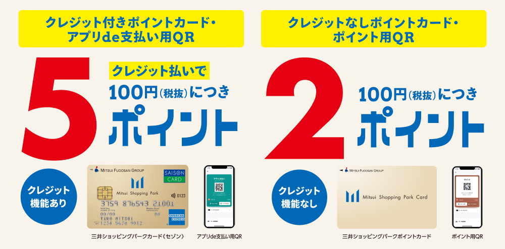 Credit card-enabled point card/app payment QR code: 5 points / Non-credit card-enabled point card/points QR code: 2 points