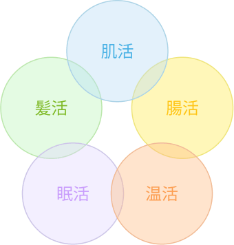 肌活 腸活 温活 眠活 髪活