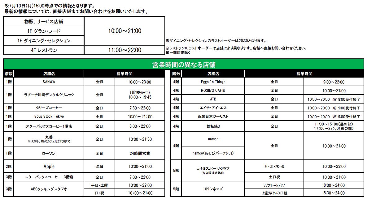 8 31更新 営業時間が異なる店舗のご案内 ラゾーナ川崎プラザ