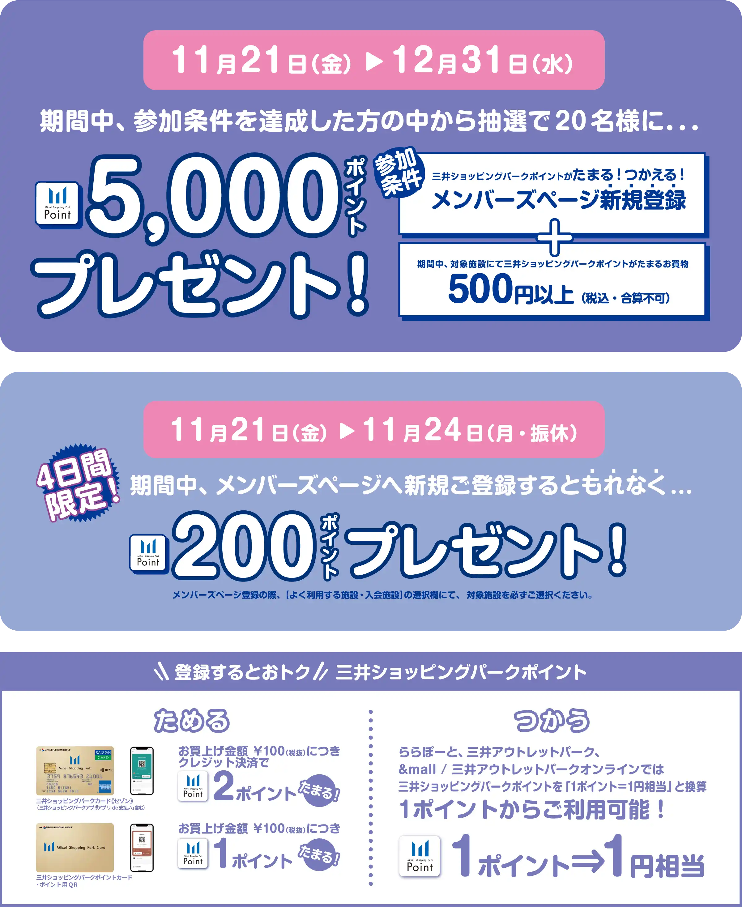 期間中、参加条件を達成した方の中から抽選で20名様に．．．5,000ポイントプレゼント！ | 期間中、メンバーズページへ新規ご登録するともれなく...2,000ポイントプレゼント！