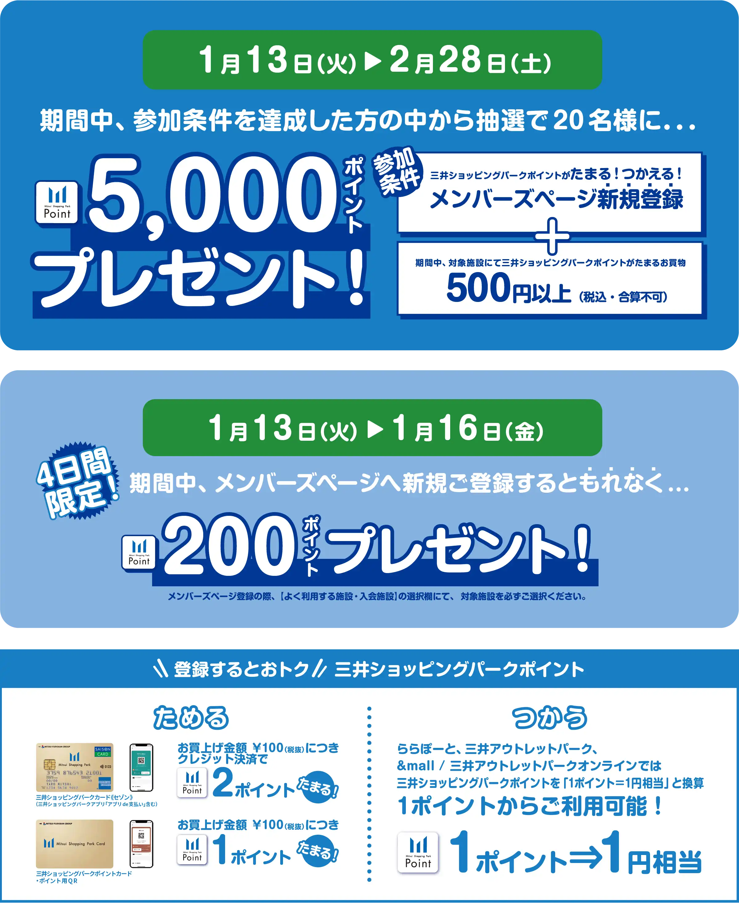 期間中、参加条件を達成した方の中から抽選で20名様に．．．5,000ポイントプレゼント！ | 期間中、メンバーズページへ新規ご登録するともれなく...2,00ポイントプレゼント！