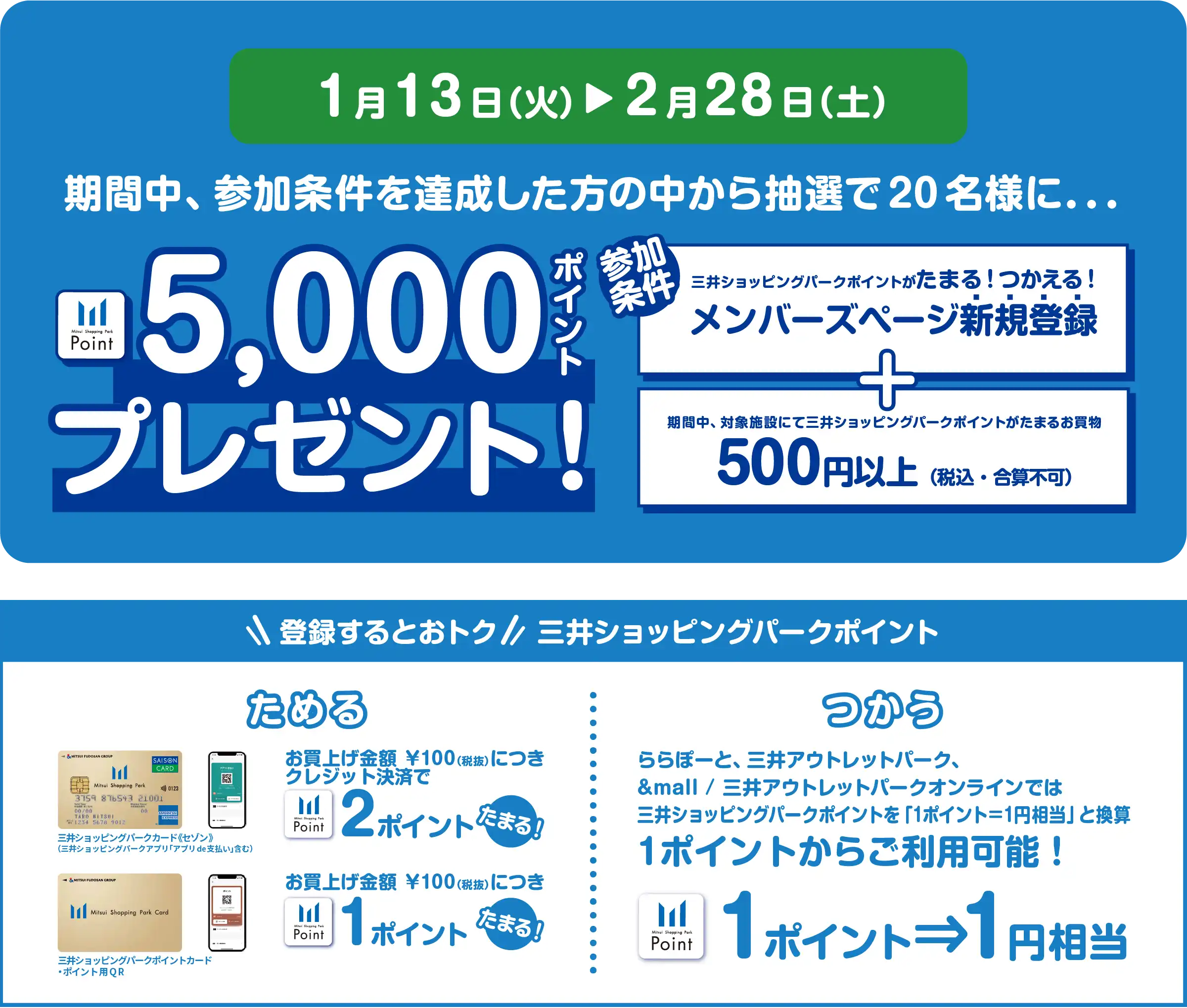 期間中、参加条件を達成した方の中から抽選で20名様に．．．5,000ポイントプレゼント！