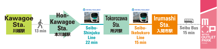 From Kawagoe Station / Hon-Kawagoe Station to Mitsui Outlet Park Iruma