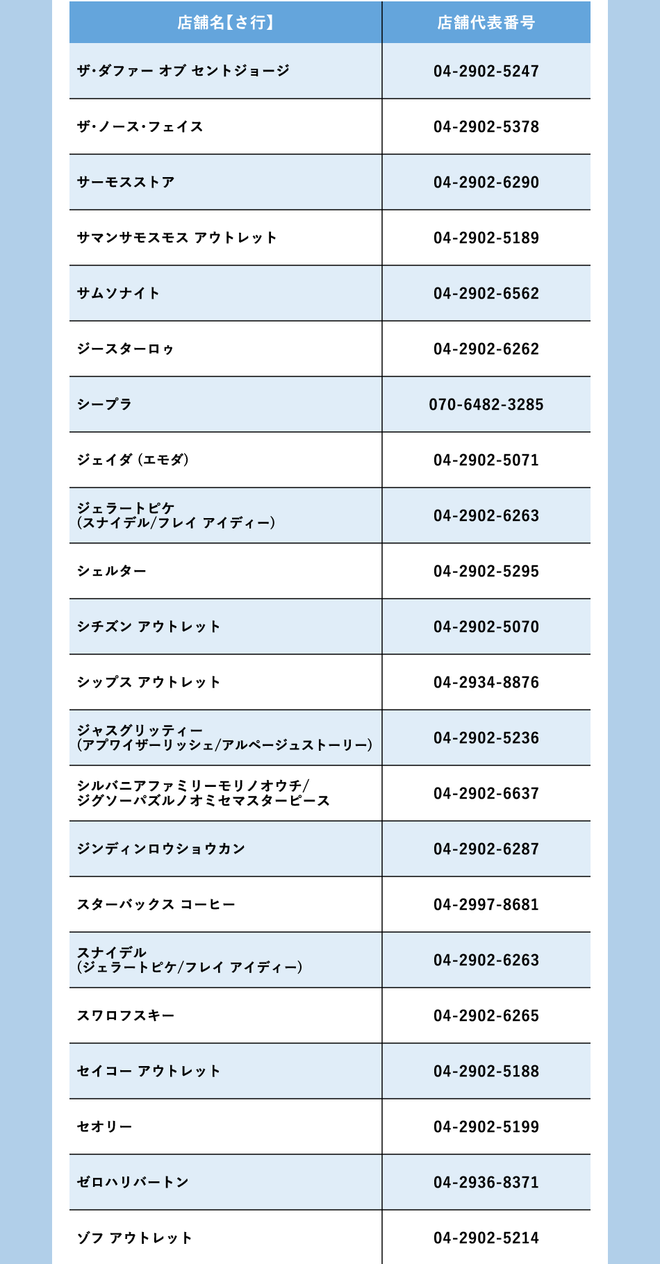 ショップ名：さ行