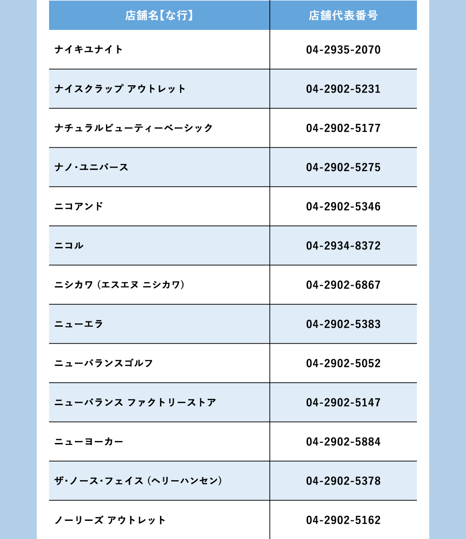 ショップ名：な行