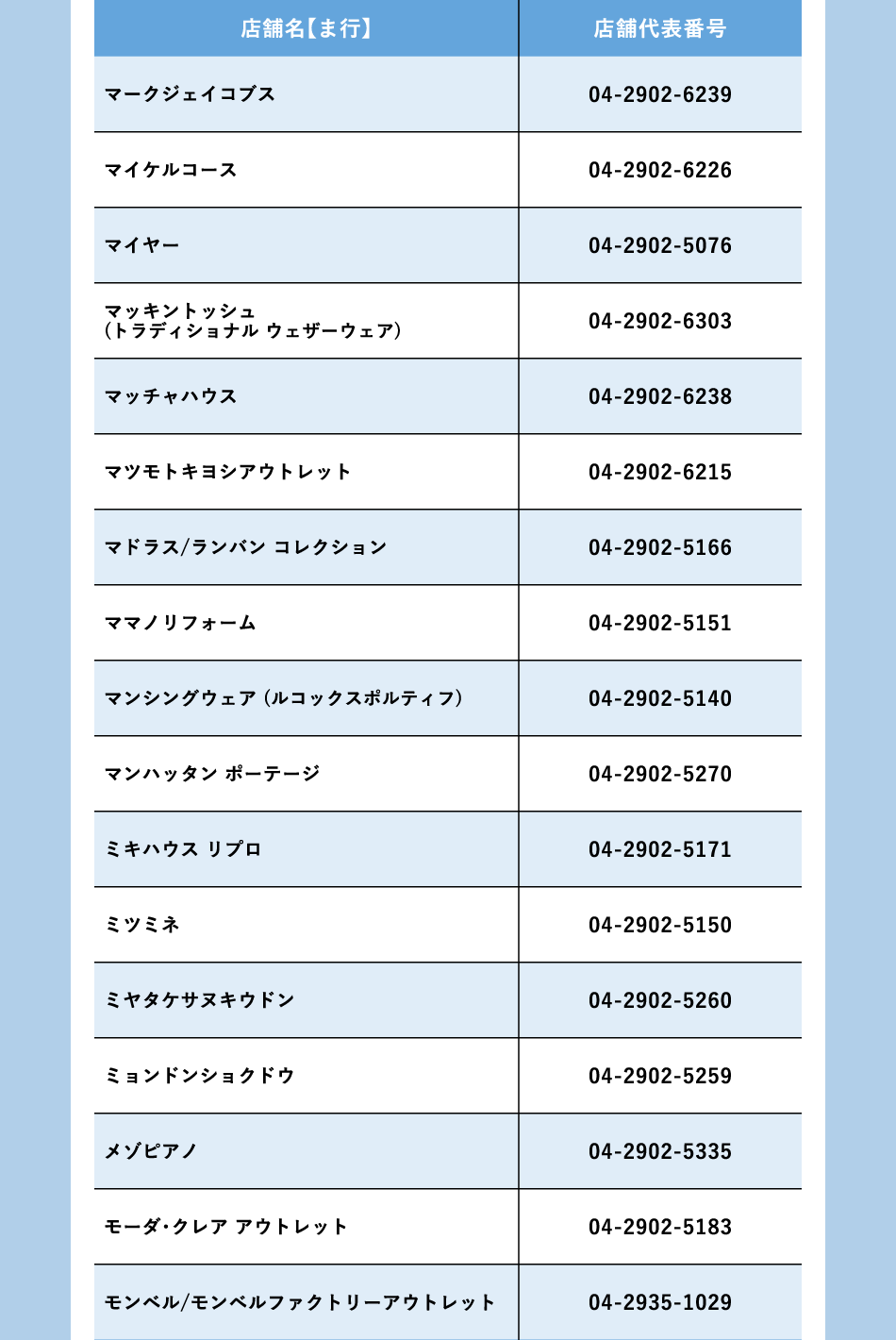 ショップ名：ま行