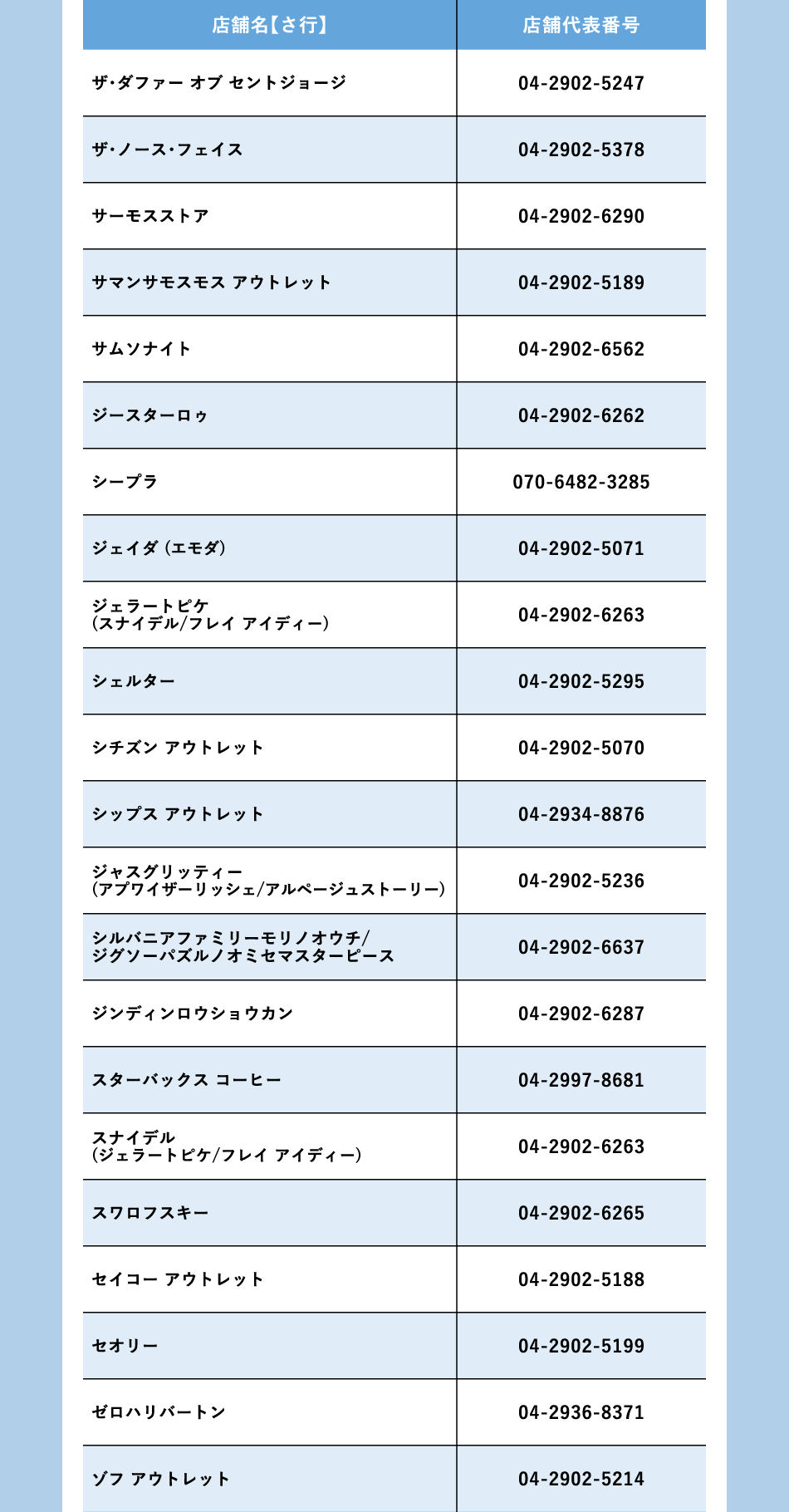 ショップ名：さ行