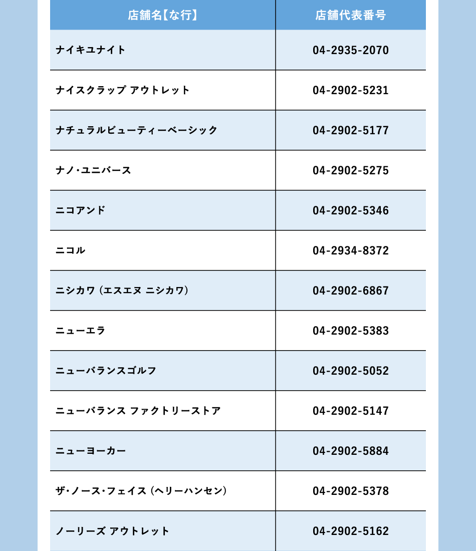 ショップ名：な行
