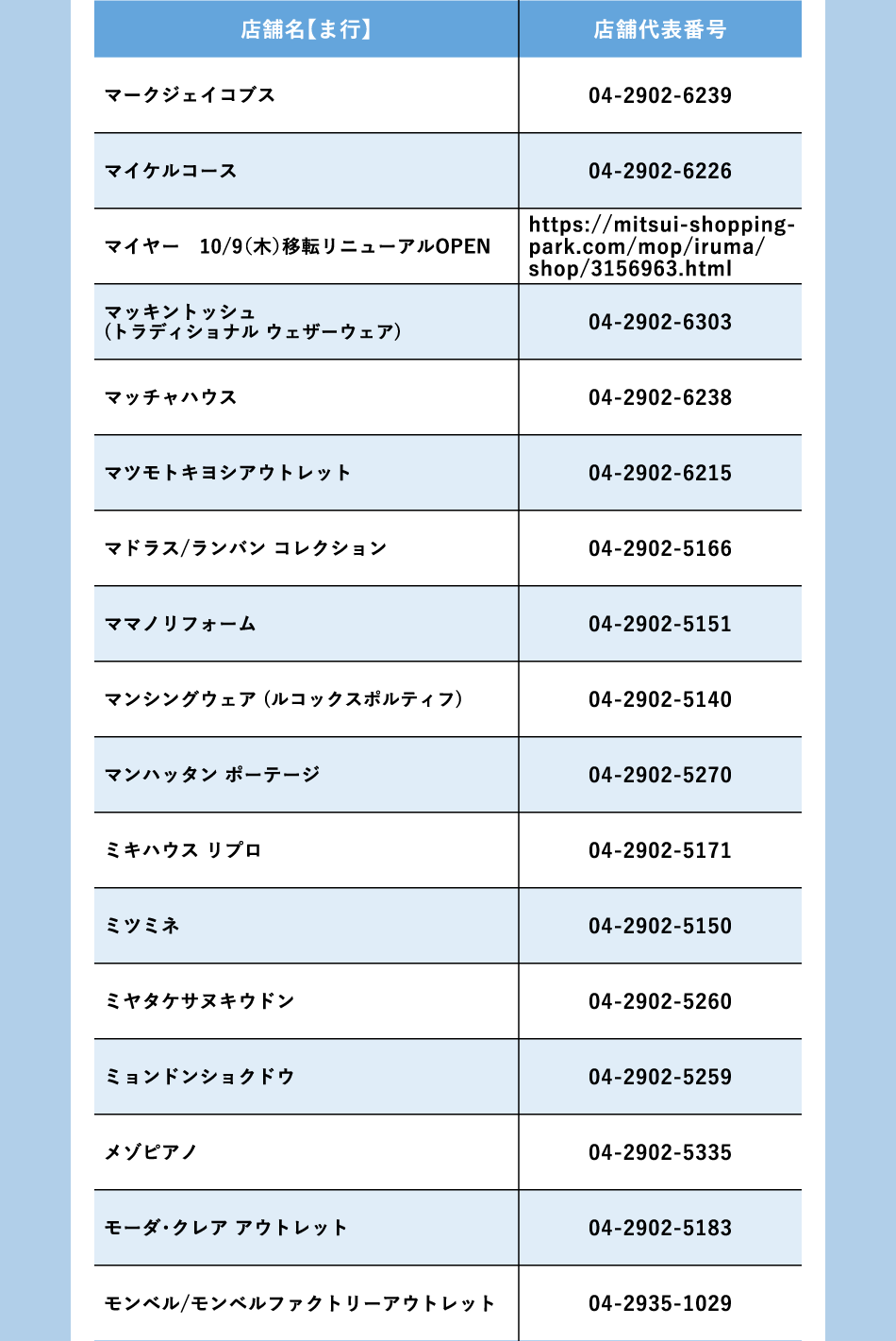 ショップ名：ま行