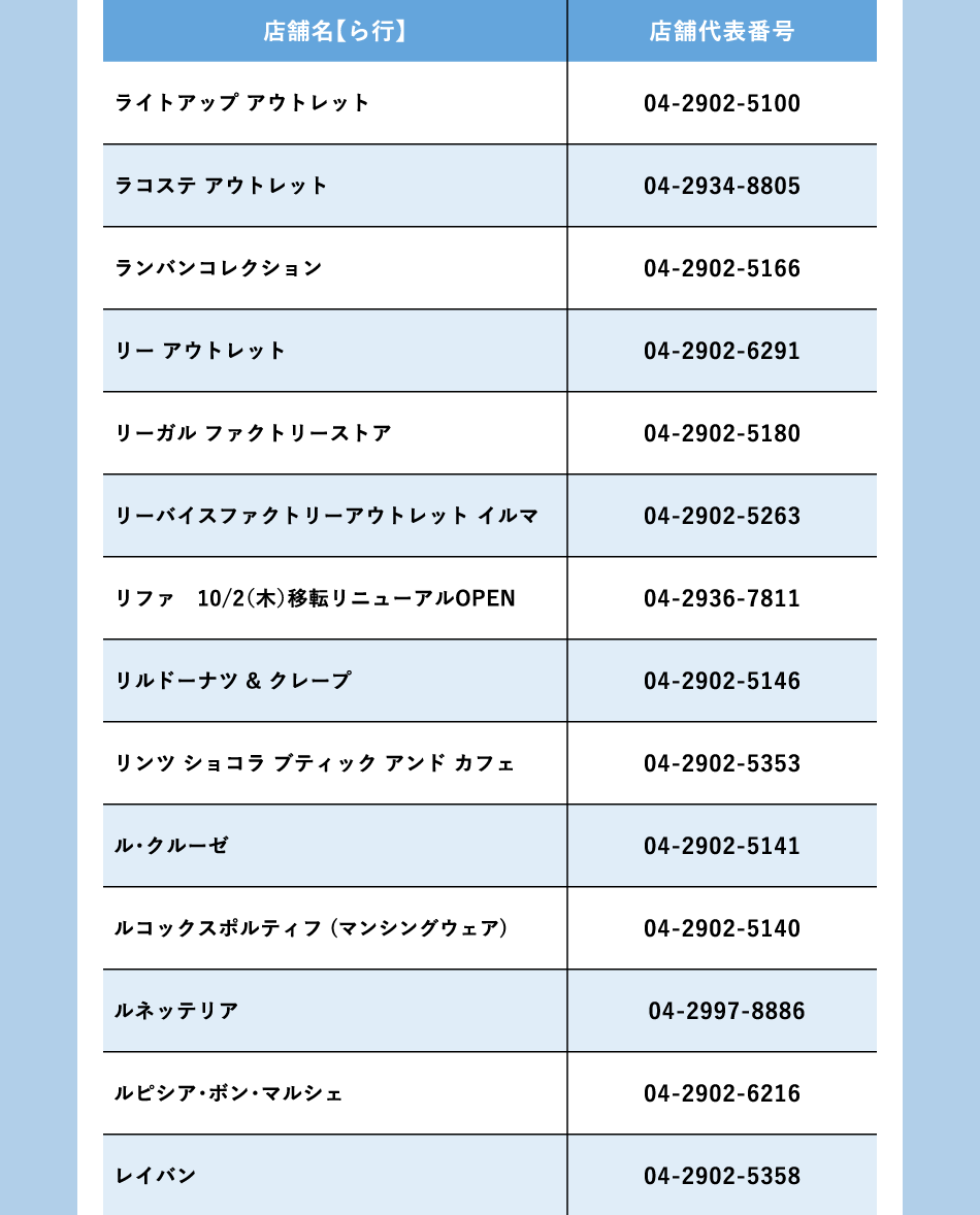 ショップ名：ら行