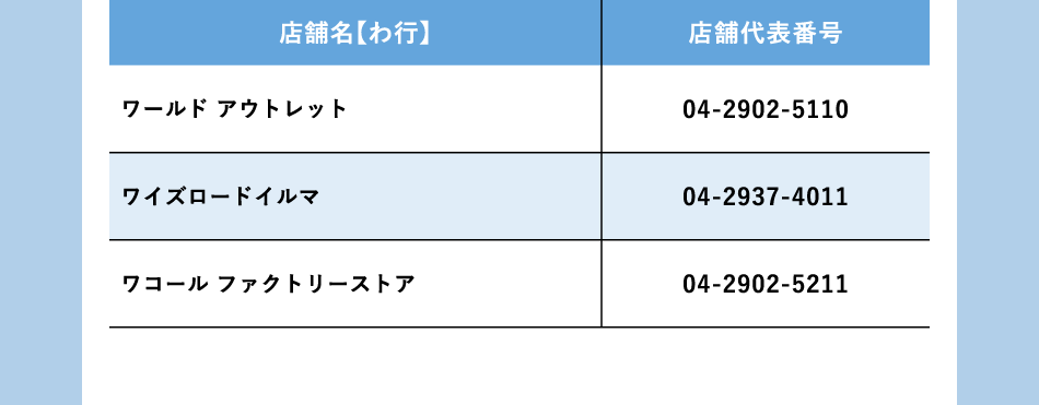 ショップ名：わ行