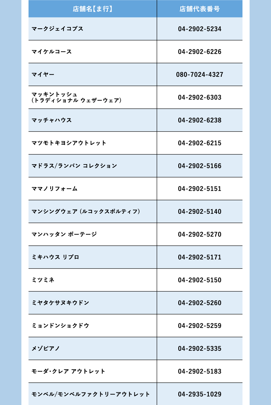 ショップ名：ま行