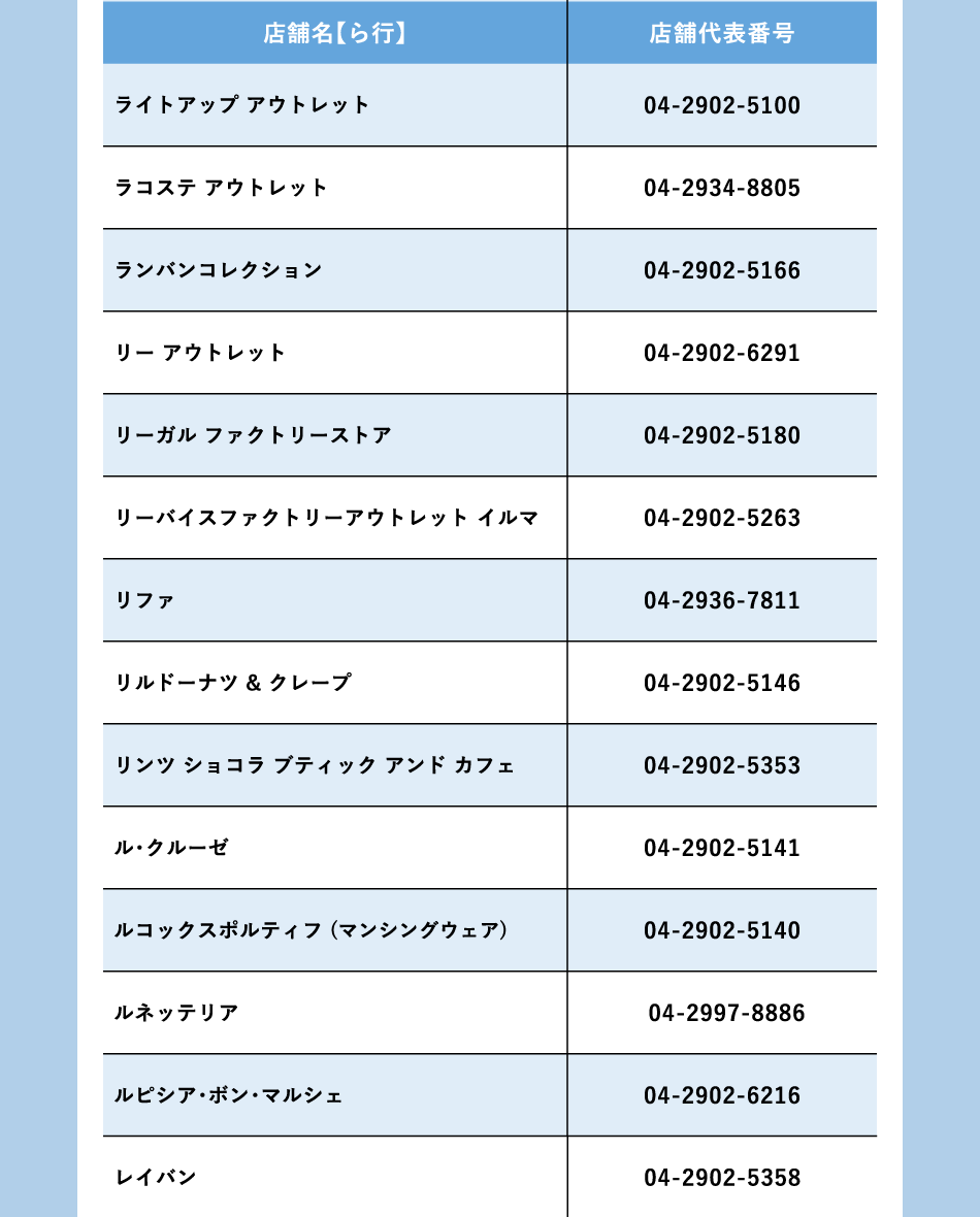 商店名称：RA行