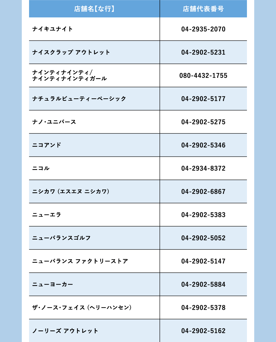 商店名稱：NA行