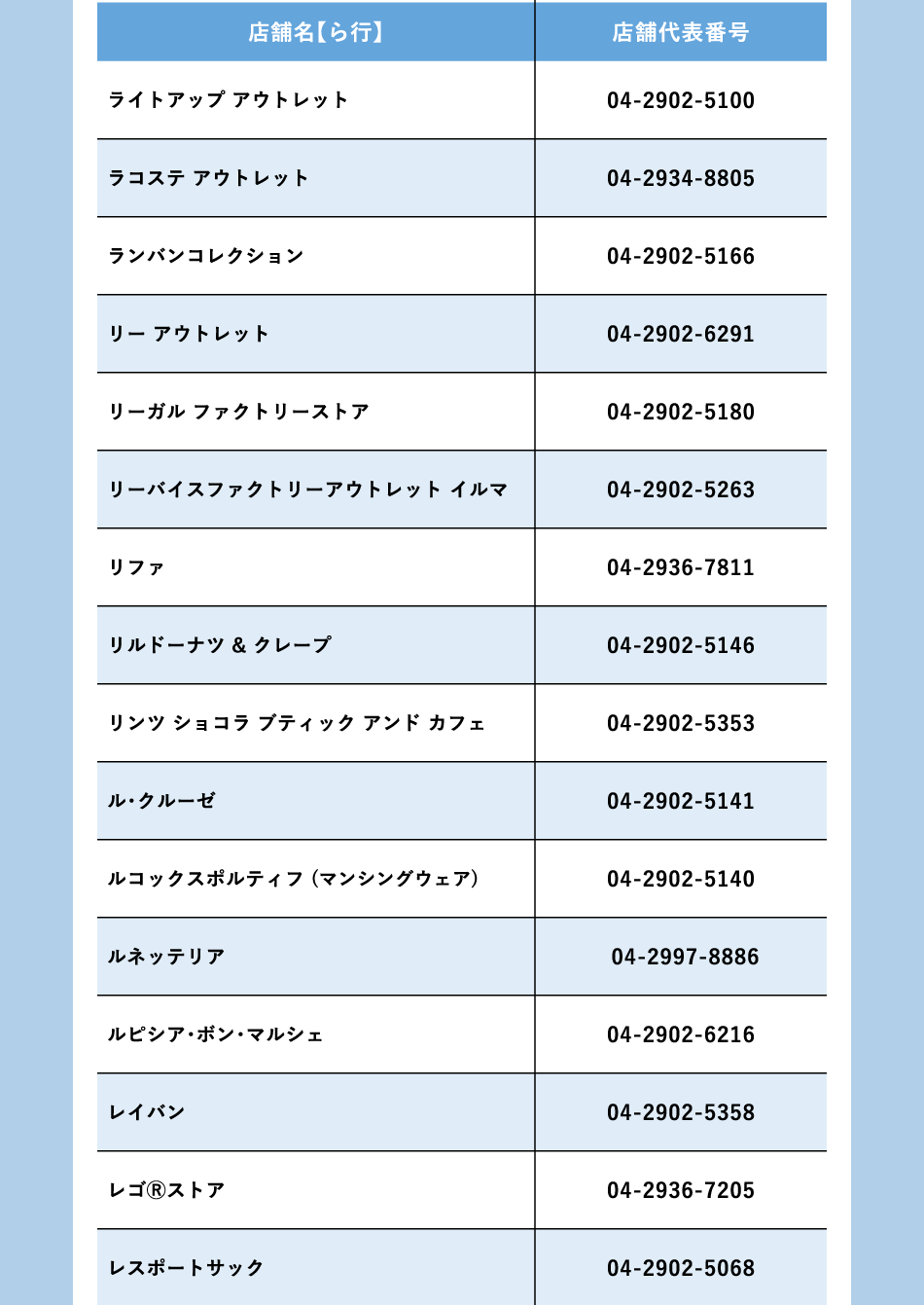 商店名稱：RA行