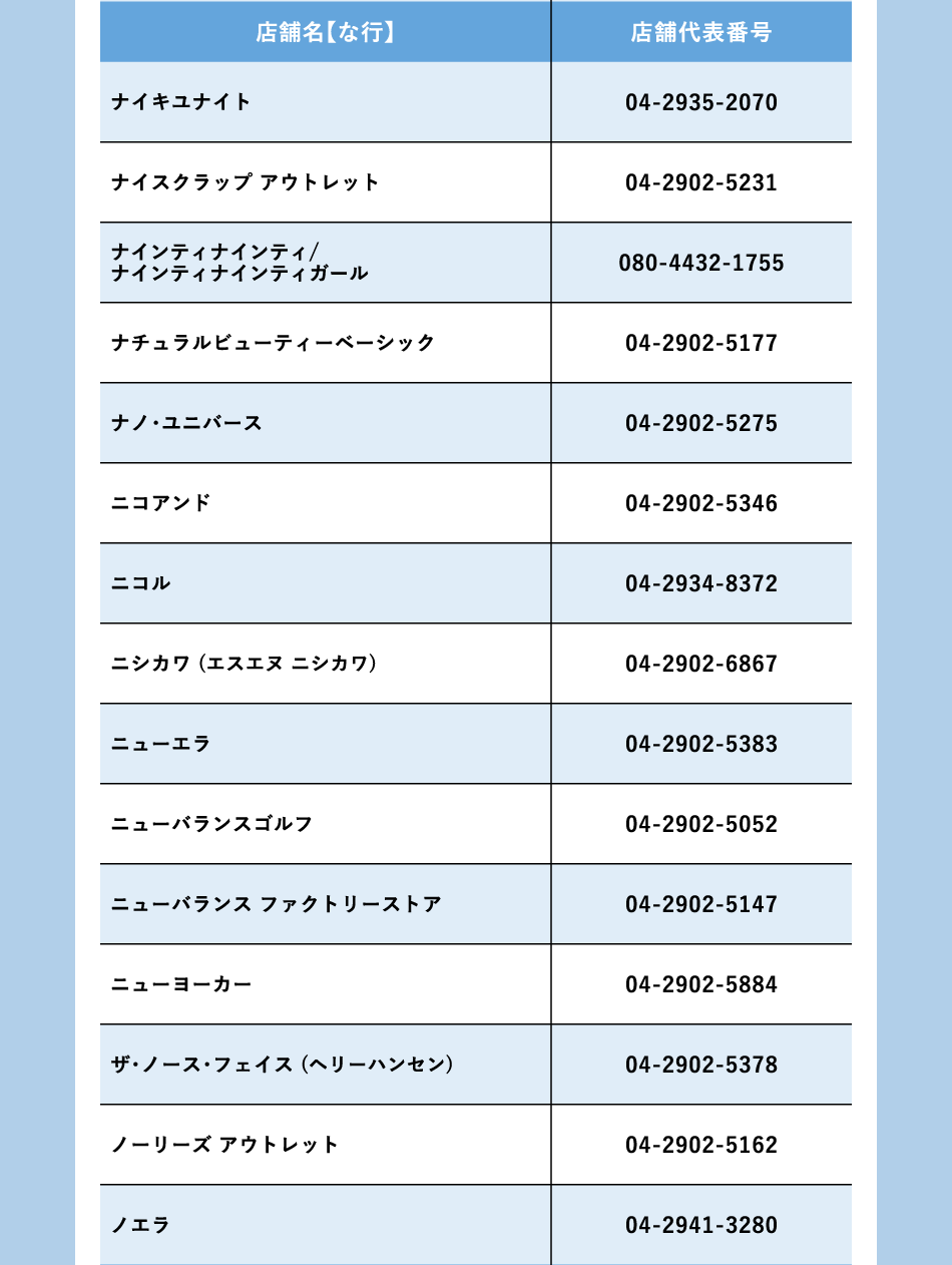 商店名稱：NA行