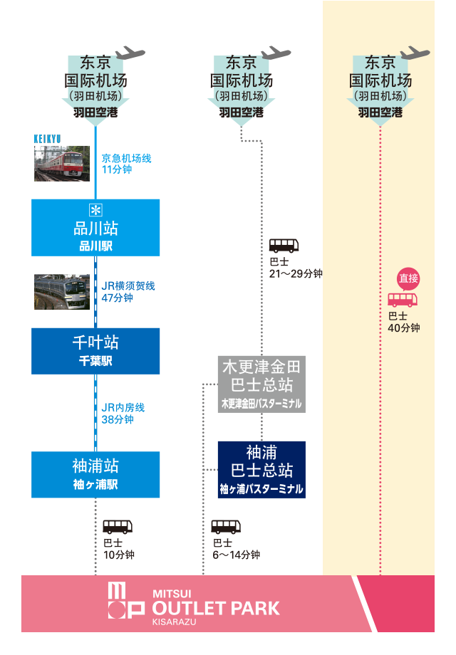 交通指南