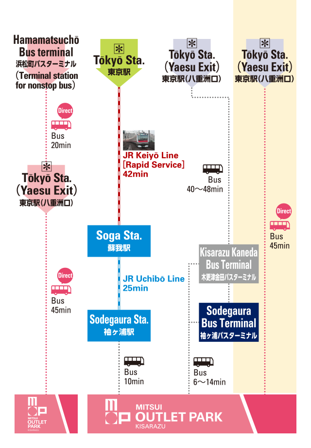 Transportation Access