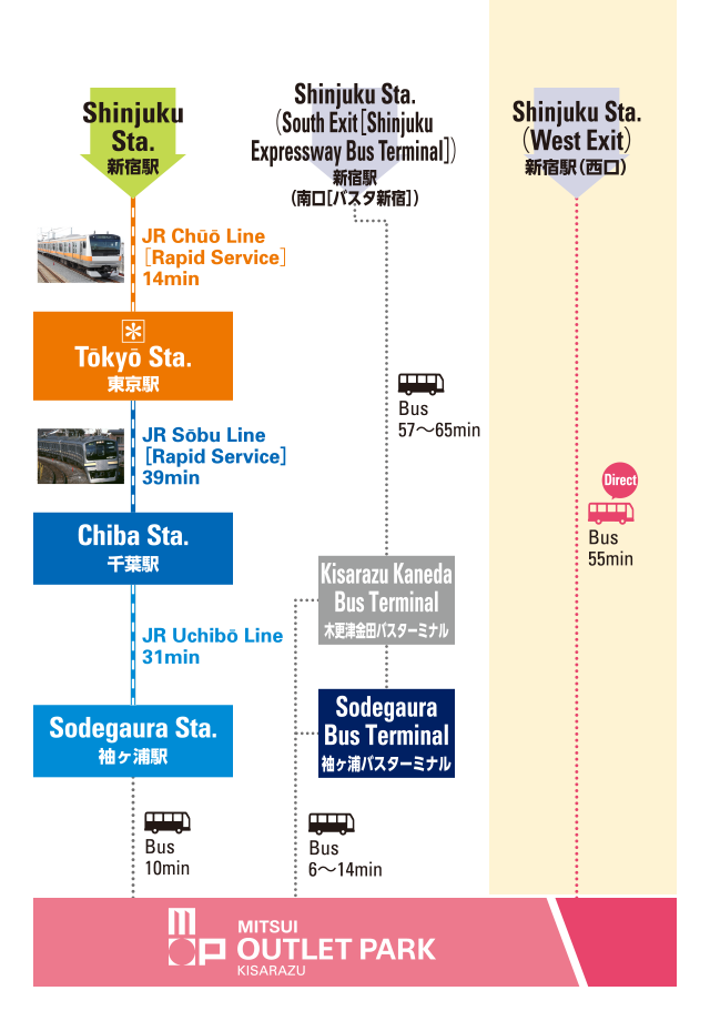 Transportation Access