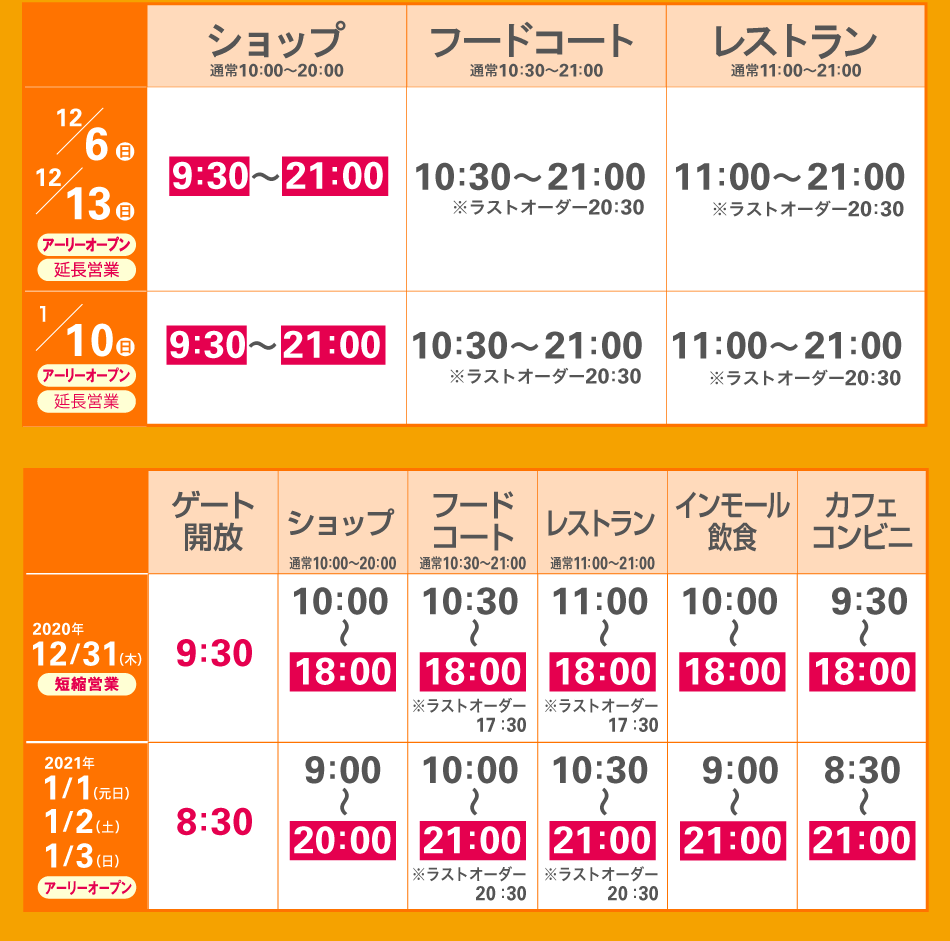 三井アウトレットパーク木更津の冬のセール21の期間は 駐車場についても 子ども福袋21まとめ