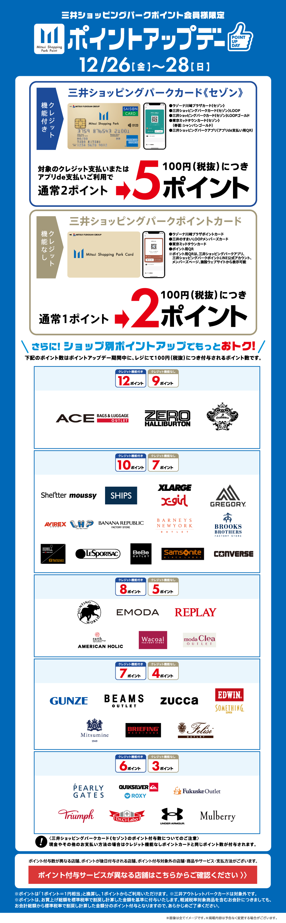 ポイントアップデー 12/26(金)～28(日)