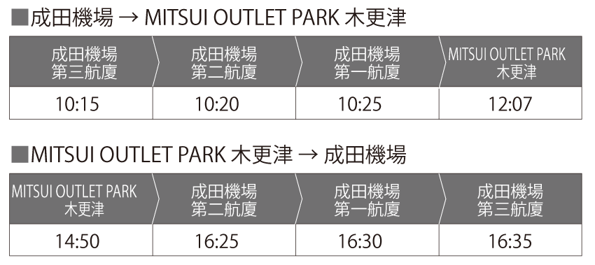 交通資訊