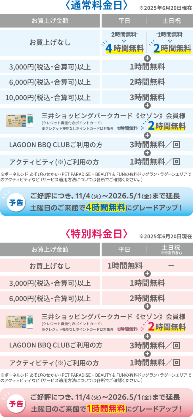 停车费