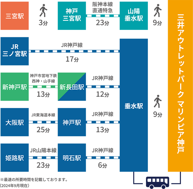 電車・バスルート