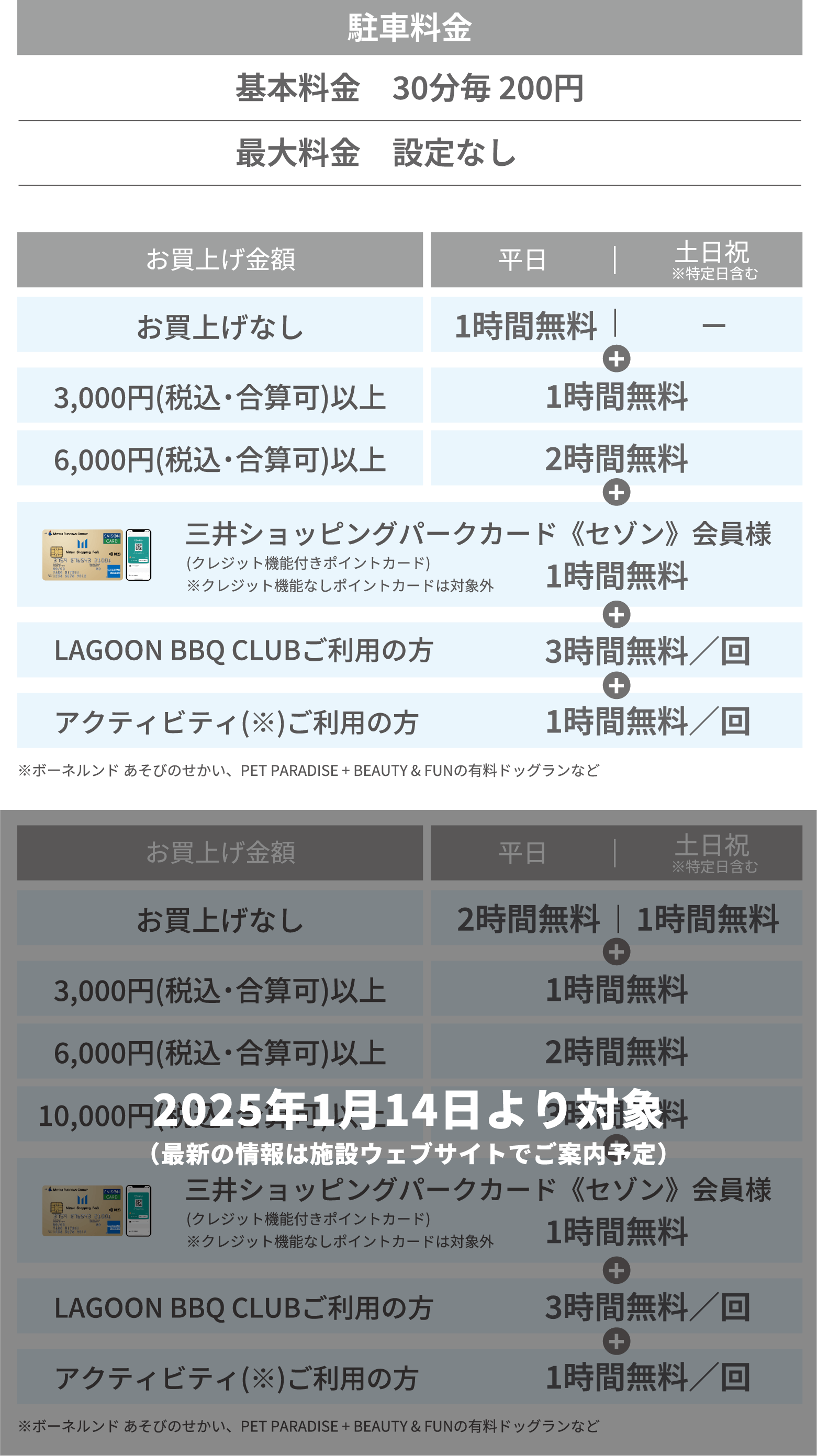 駐車料金 基本料金30分毎 200円 最大料金 設定なし （最新の情報は施設ウェブサイトでご案内予定）