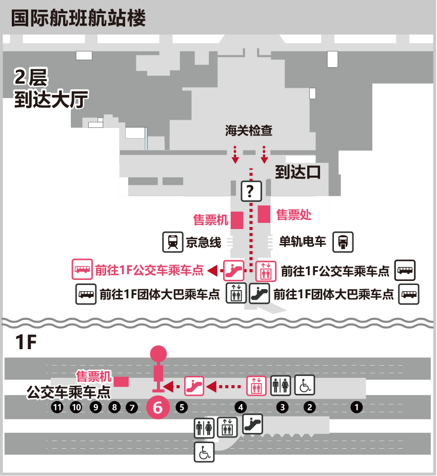 羽田机场国际线航站楼乘车地点