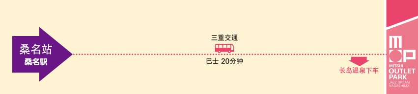 自桑名站前往三井奥特莱斯购物城 爵士之梦长岛