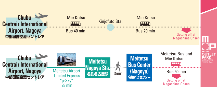 From Chubu Centrair International Airport to Mitsui Outlet Park Jazz Dream Nagashima