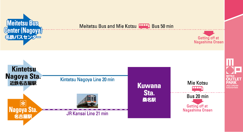 From Nagoya Station to Mitsui Outlet Park Jazz Dream Nagashima