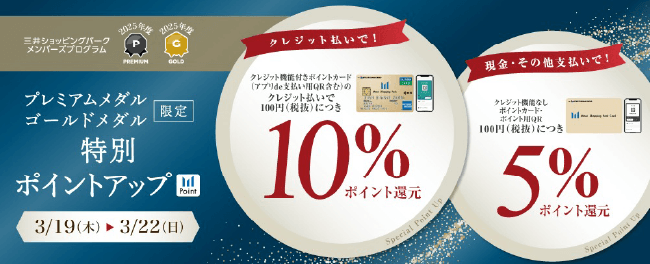 三井ショッピング メンバーズプログラム　プレミアムメダル・ゴールドメダル限定 特別ポイントアップ