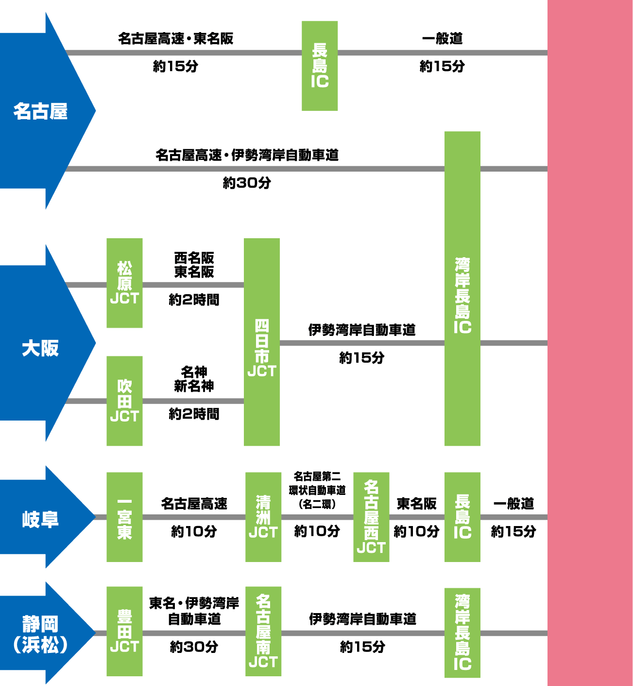 アクセスのご案内