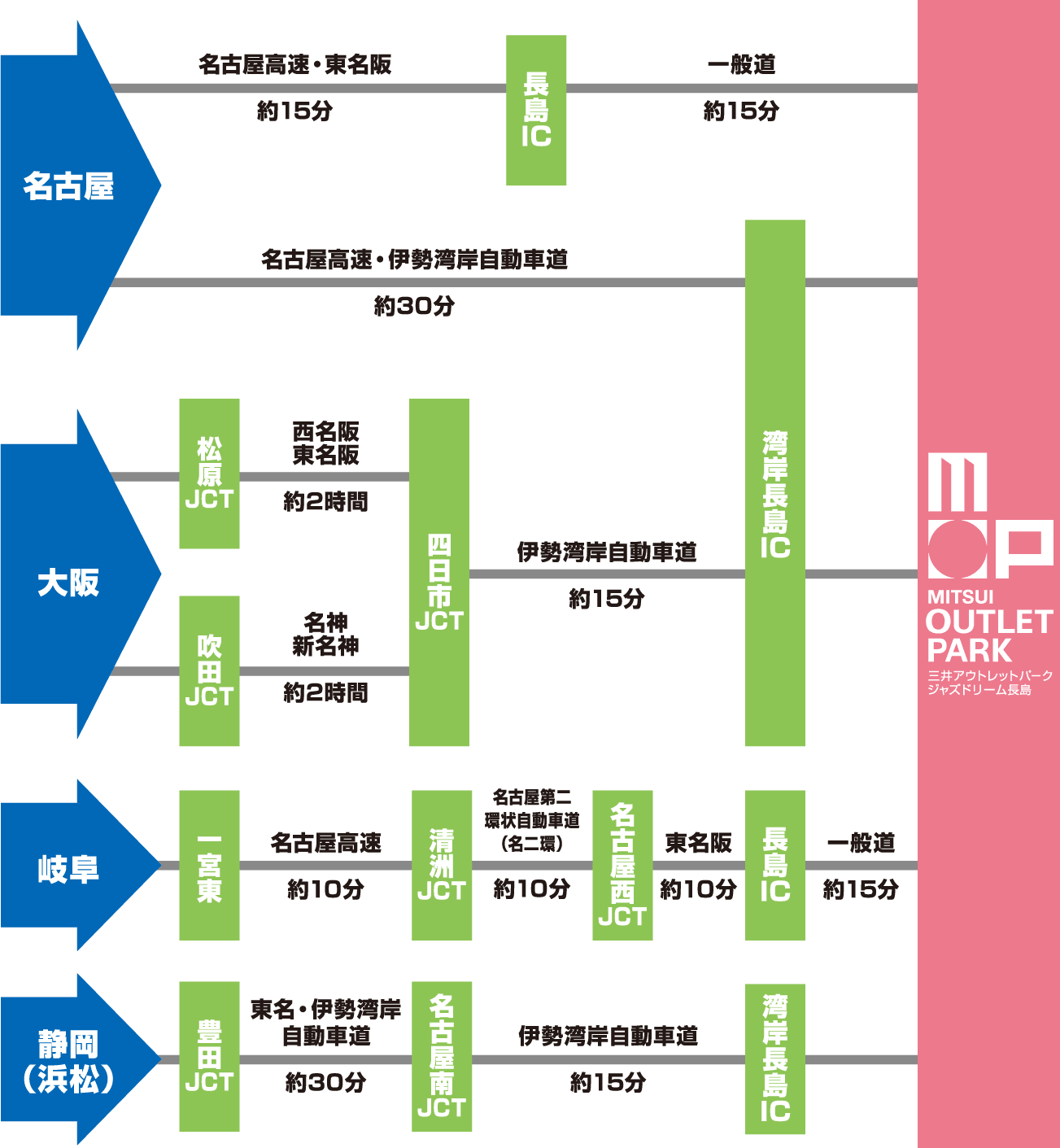 交通指南信息