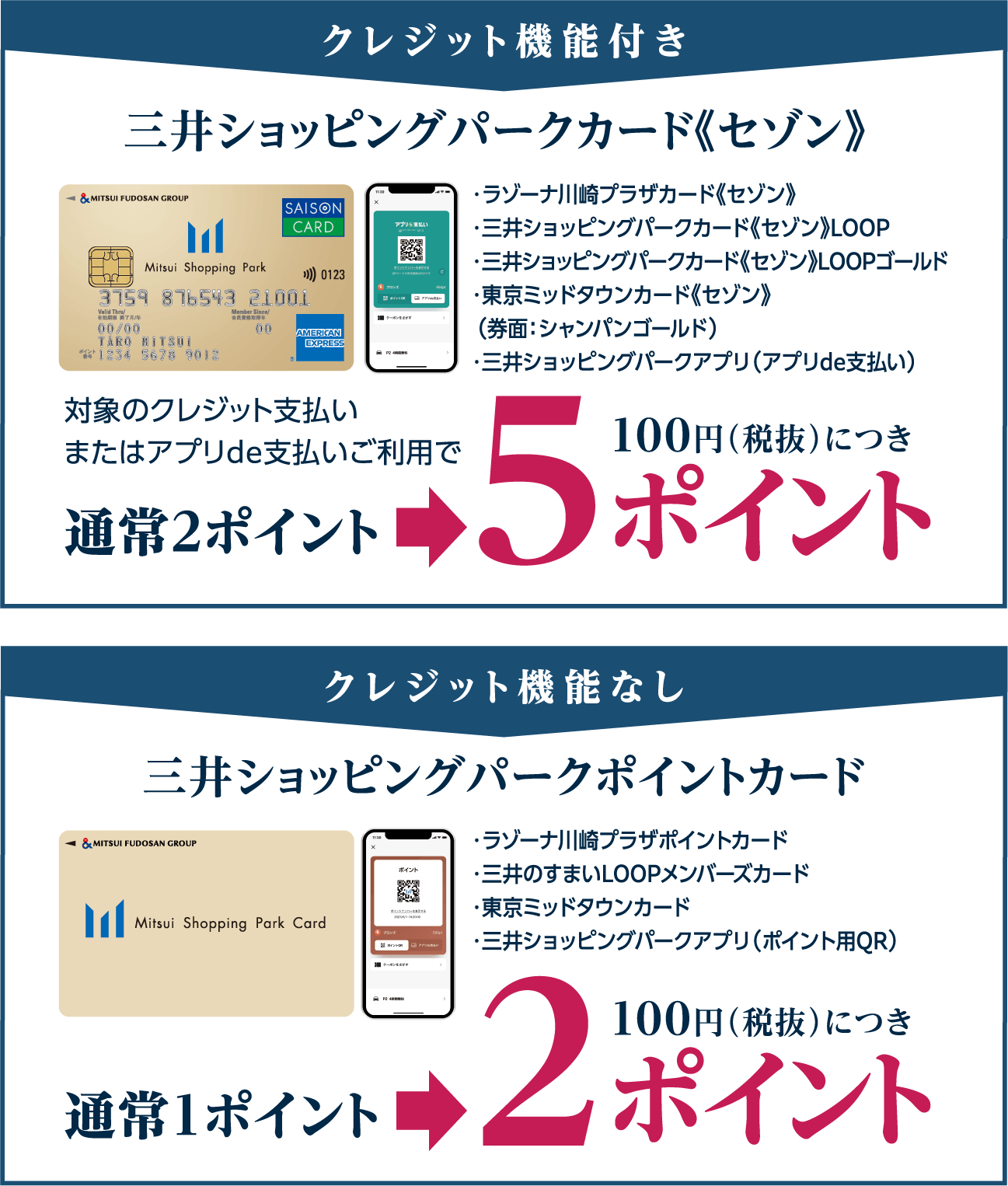 带信用卡功能的三井购物公园卡《Saison》无信用卡功能的三井购物公园积分卡